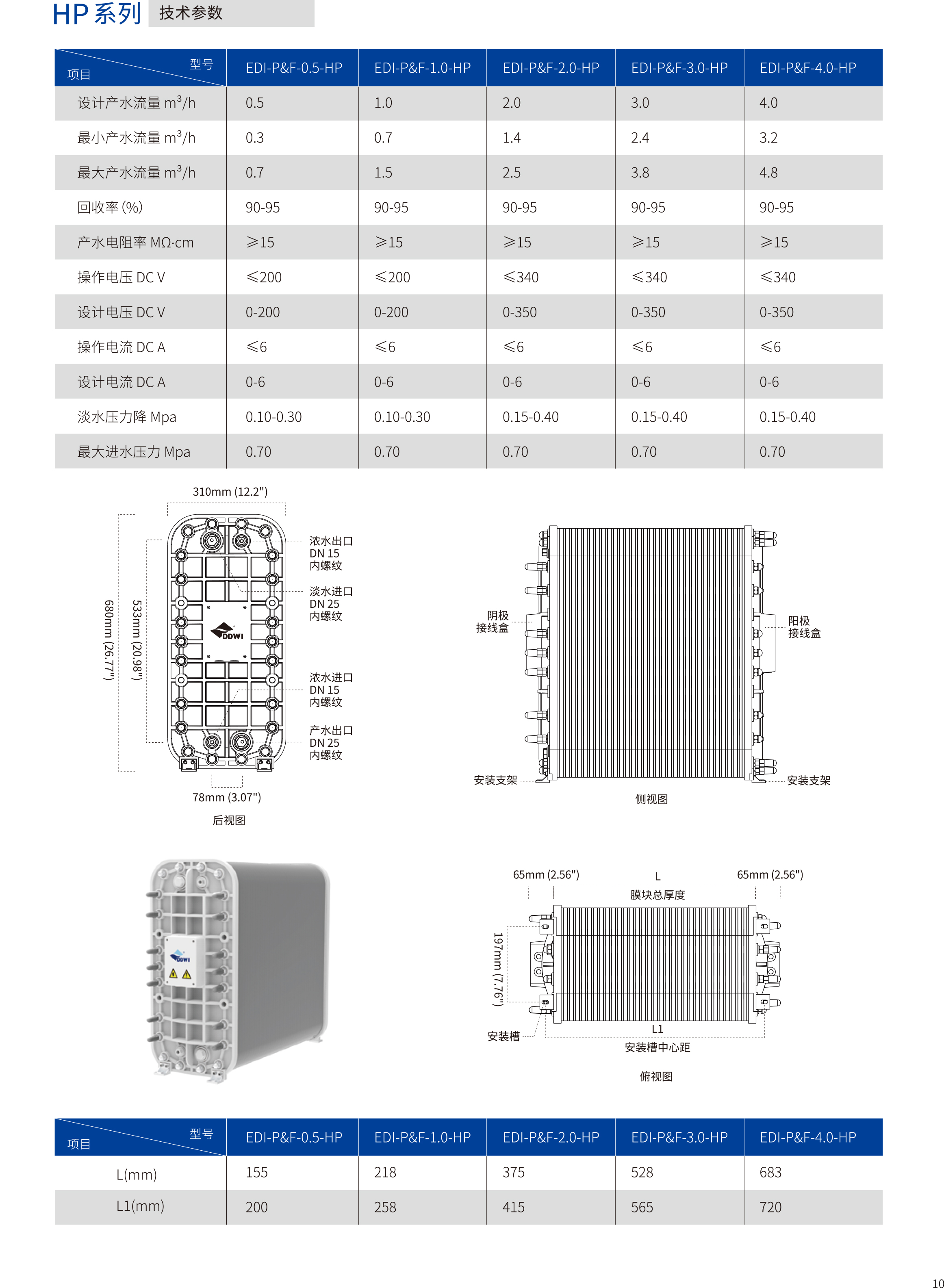 HP系列EDI