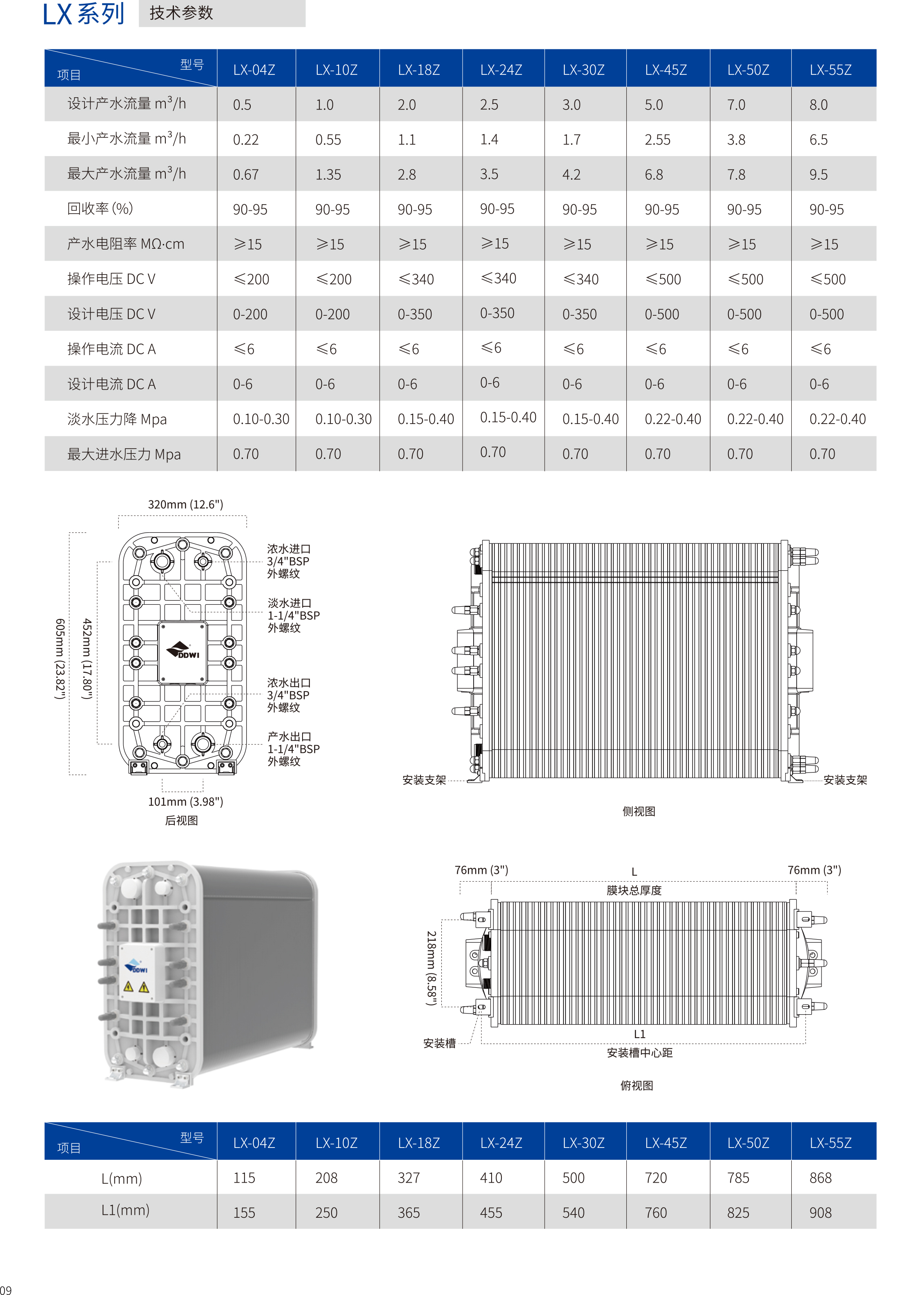 LX系列EDI