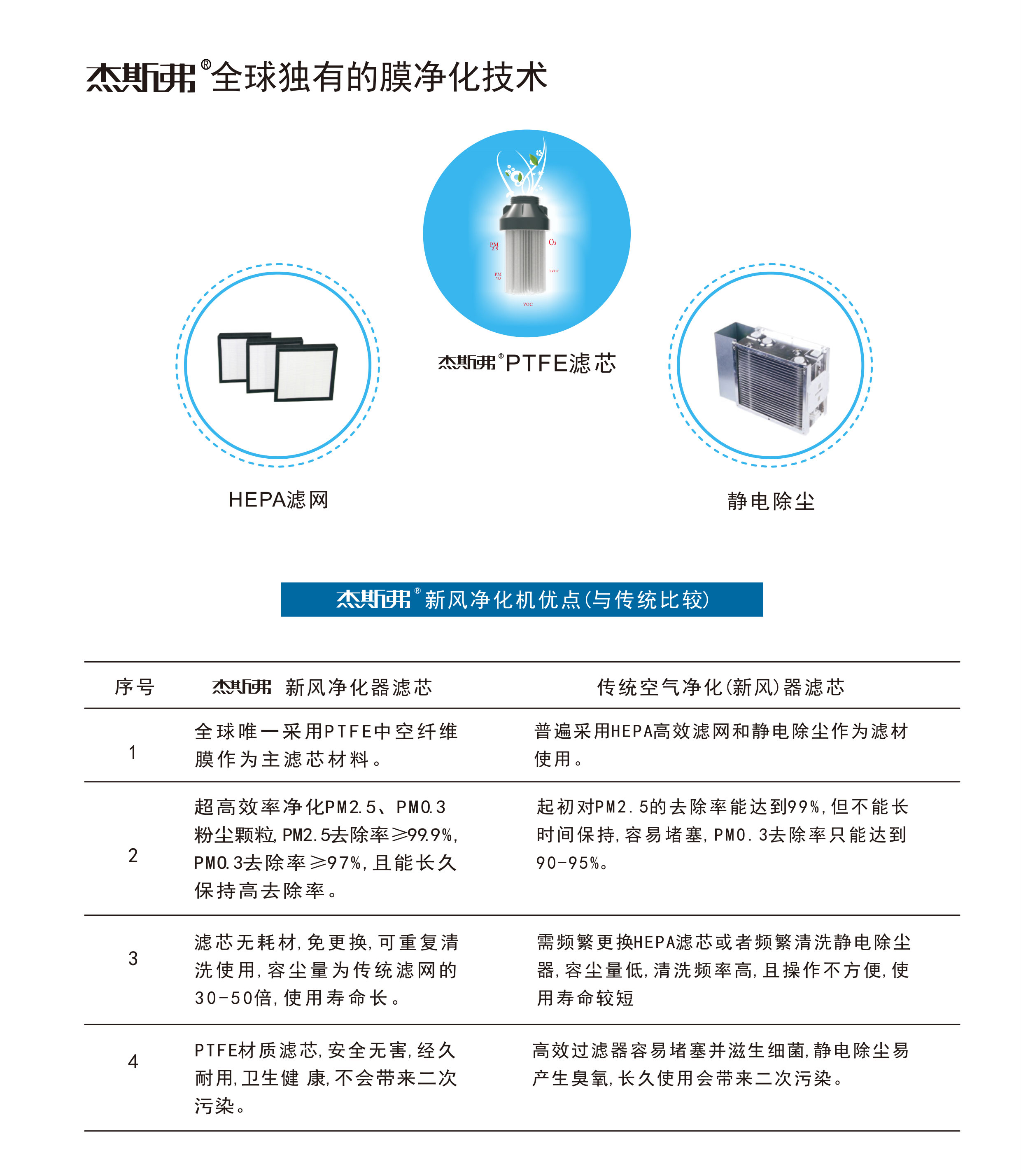 杰斯弗新风净化机